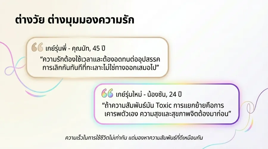 ประเด็นจาก บทสัมภาษณ์เกย์