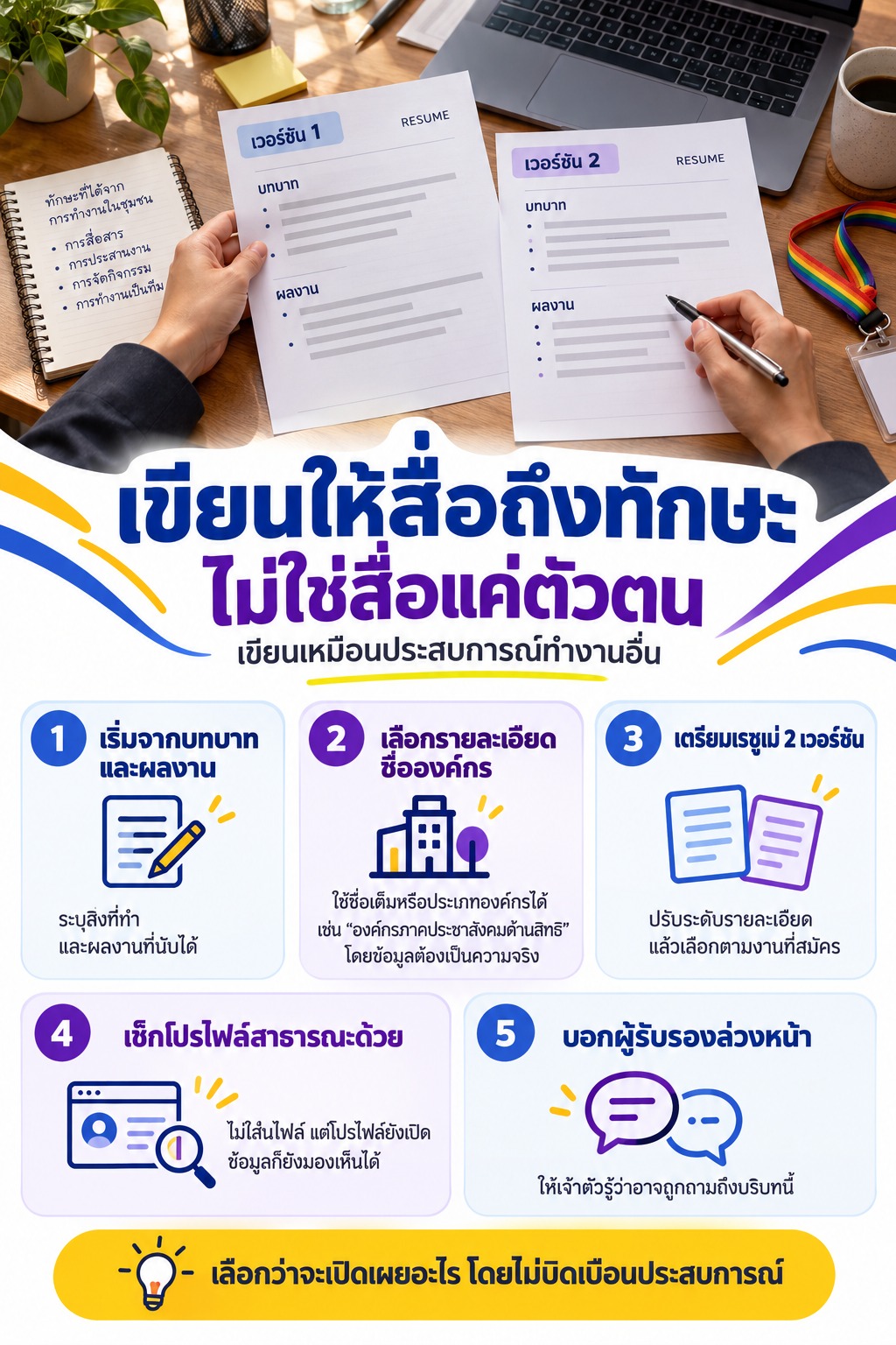 ภาพเรซูเม่สองเวอร์ชัน พร้อมคำแนะนำให้เน้นบทบาทและผลงาน เลือกรายละเอียดองค์กร ตรวจโปรไฟล์สาธารณะ และแจ้งผู้รับรองล่วงหน้า
