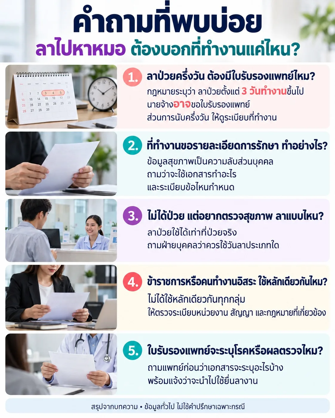 ภาพคำถาม 5 ข้อเกี่ยวกับใบรับรองแพทย์ ความลับข้อมูลสุขภาพ ประเภทวันลา และระเบียบสำหรับคนทำงานแต่ละกลุ่ม