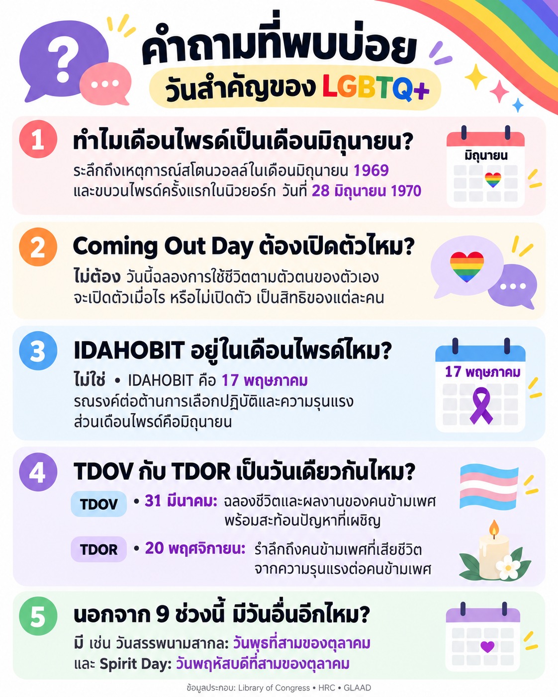 ภาพ 5 คำถามเกี่ยวกับวันสำคัญของ LGBTQ+ ได้แก่ ที่มาของเดือนไพรด์ในมิถุนายน สิทธิในการเลือกเปิดตัวใน Coming Out Day ความแตกต่างระหว่าง IDAHOBIT กับเดือนไพรด์ ความแตกต่างระหว่าง TDOV กับ TDOR และวันสำคัญอื่นนอกเหนือจาก 9 ช่วงที่แนะนำ