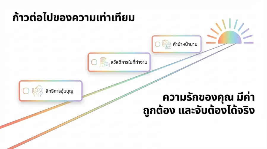 ก้าวต่อไปของความเท่าเทียม LGBT