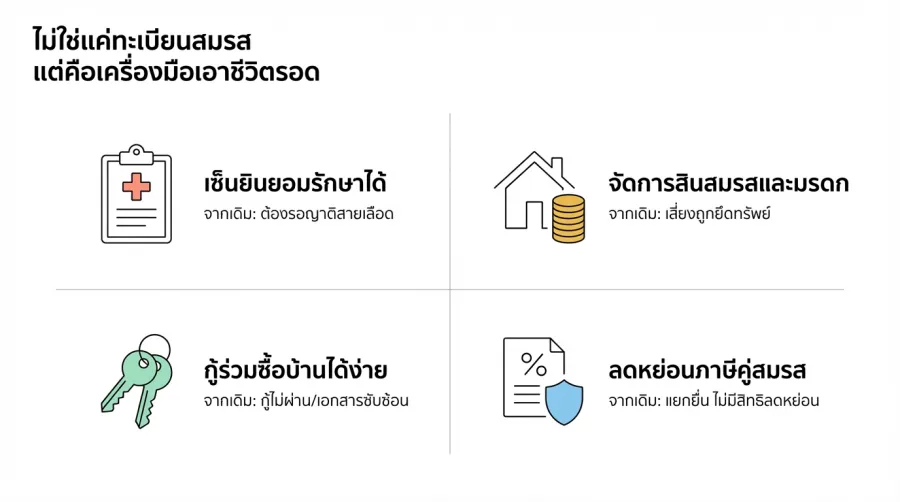 สมรสเท่าเทียม เปลี่ยนความมั่นคงใน ชุมชนเกย์ไทย อย่างไร
