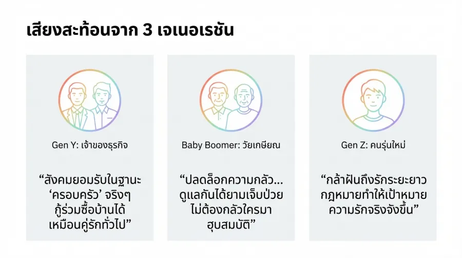 เรื่องเล่าชีวิตจริงหลังสมรสเท่าเทียม