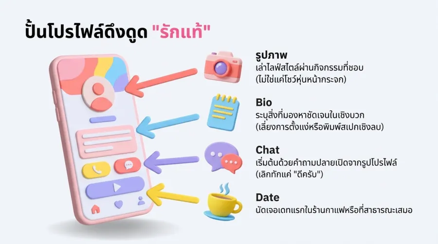 ปั้นโปรไฟล์หาคู่ให้ดึงดูดคนจริงจัง