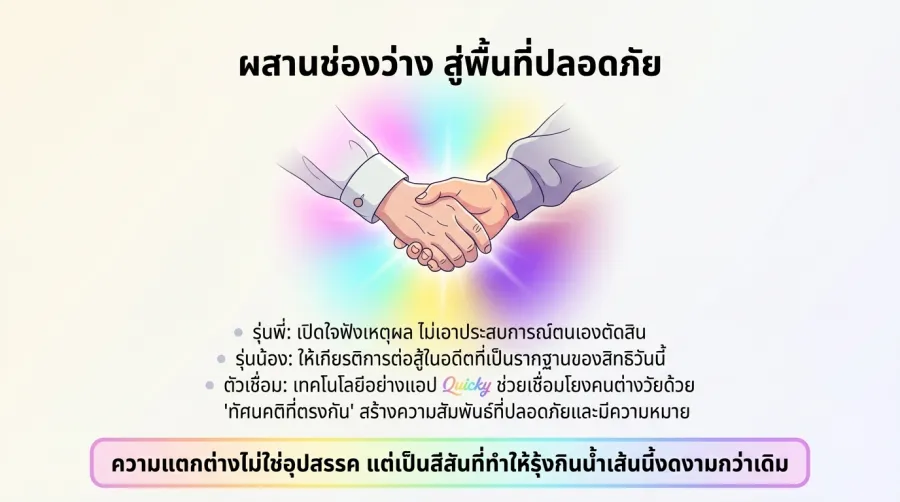 เทคโนโลยีในการผสานใจ เกย์รุ่นใหม่และ เกย์รุ่นใหญ่