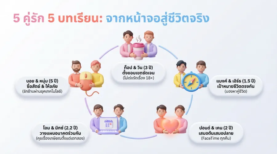 โปรไฟล์ 5 คู่รักเกย์ไทย ในบทสัมภาษณ์