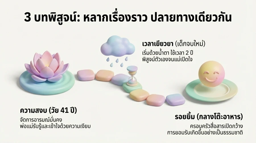3 เรื่องเล่าจากประสบการณ์ตรง: เมื่อต้อง เปิดตัวเกย์