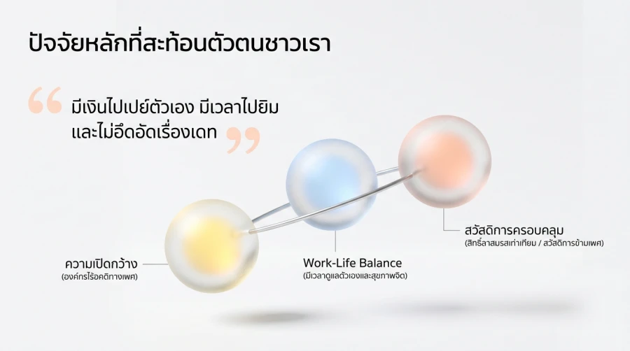 ทำไม เกย์ไทย อาชีพ ที่เลือกถึงต้องสะท้อนตัวตน