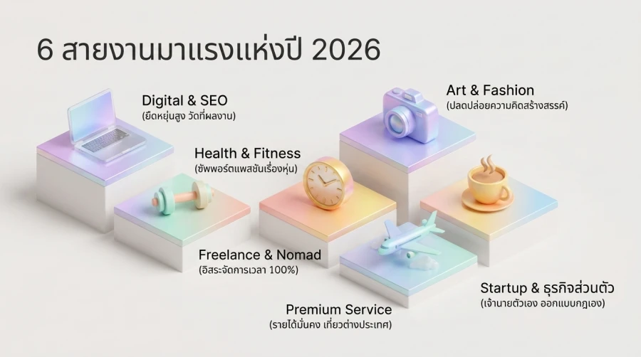 สำรวจเทรนด์ เกย์ไทย อาชีพ ที่มาแรงในปี 2026