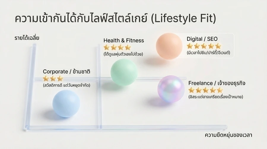 อาชีพเกย์ แบบไหนตอบโจทย์สุด